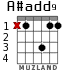 A#add9 para guitarra - versión 3