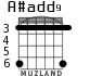 A#add9 para guitarra - versión 4