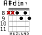A#dim7 para guitarra - versión 2