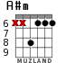 A#m para guitarra - versión 3
