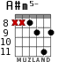 A#m5- para guitarra - versión 5