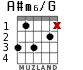 A#m6/G para guitarra - versión 2