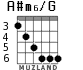 A#m6/G para guitarra