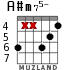 A#m75- para guitarra - versión 2