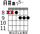 A#m75- para guitarra - versión 6