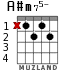 A#m75- para guitarra