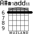 A#m7add11 para guitarra - versión 2