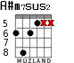 A#m7sus2 para guitarra - versión 3