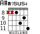 A#m7sus4 para guitarra - versión 5