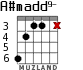 A#madd9- para guitarra - versión 2