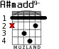 A#madd9- para guitarra