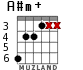 A#m+ para guitarra - versión 2