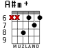 A#m+ para guitarra - versión 3
