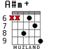 A#m+ para guitarra - versión 4