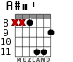 A#m+ para guitarra - versión 5