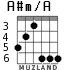 A#m/A para guitarra - versión 2