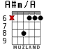 A#m/A para guitarra - versión 4