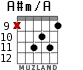 A#m/A para guitarra - versión 5