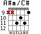 A#m/C# para guitarra - versión 6