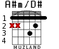 A#m/D# para guitarra