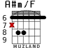 A#m/F para guitarra - versión 4