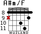 A#m/F para guitarra - versión 5
