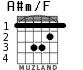 A#m/F para guitarra
