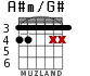 A#m/G# para guitarra - versión 3