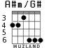 A#m/G# para guitarra - versión 4