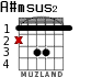 A#msus2 para guitarra