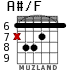 A#/F para guitarra - versión 4