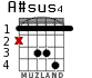 A#sus4 para guitarra
