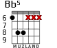 Bb5 para guitarra - versión 1