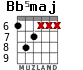 Bb5maj para guitarra - versión 2