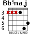 Bb5maj para guitarra - versión 4