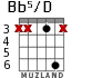 Bb5/D para guitarra - versión 2