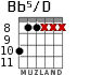 Bb5/D para guitarra - versión 3