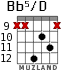 Bb5/D para guitarra - versión 4