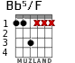 Bb5/F para guitarra - versión 1
