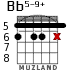 Bb5-9+ para guitarra - versión 2