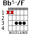 Bb5-/F para guitarra