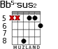 Bb5-sus2 para guitarra - versión 2