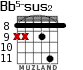 Bb5-sus2 para guitarra - versión 4