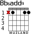 Bb6add9 para guitarra