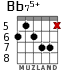 Bb75+ para guitarra - versión 3