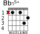 Bb75+ para guitarra - versión 1
