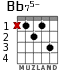 Bb75- para guitarra - versión 2