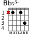 Bb75- para guitarra - versión 1
