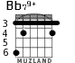 Bb79+ para guitarra - versión 2