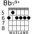 Bb79+ para guitarra - versión 3